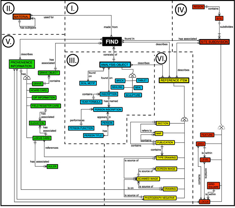 Diyala Schema